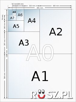 Ile kartek formatu A4 potrzebujesz do stworzenia arkusza format A1?